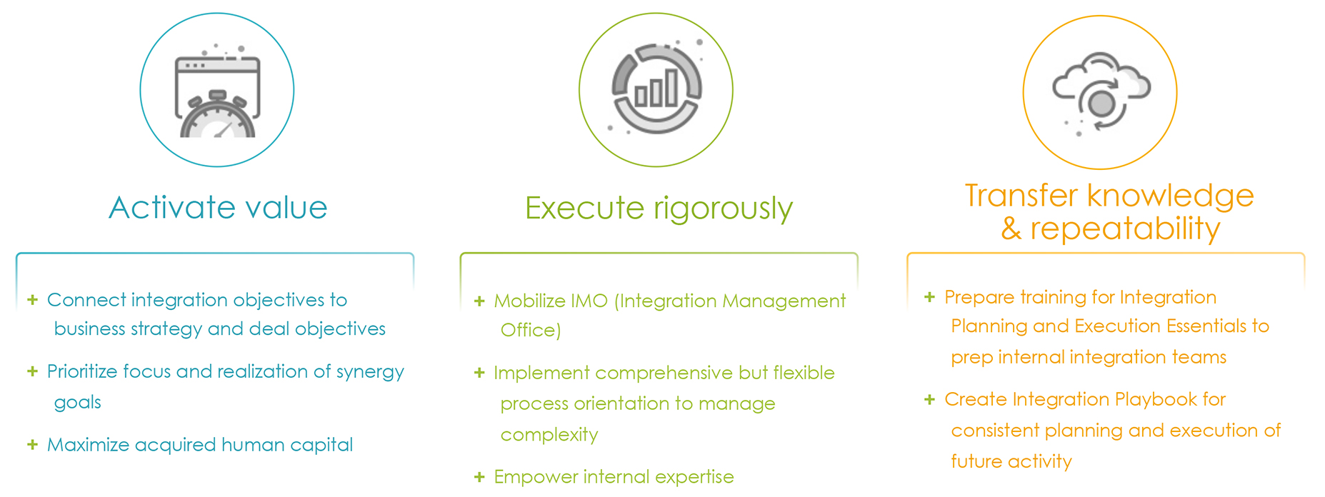 global pmi partners strategy