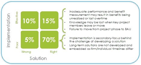 Role of Leadership and Change Management in M&A 3