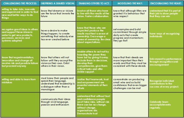 Post merger integration leadership attributes, GPMIP UK