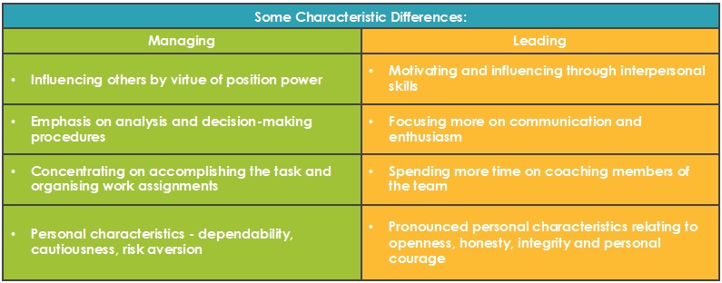 Post merger integration leadership characteristics, GPMIP UK