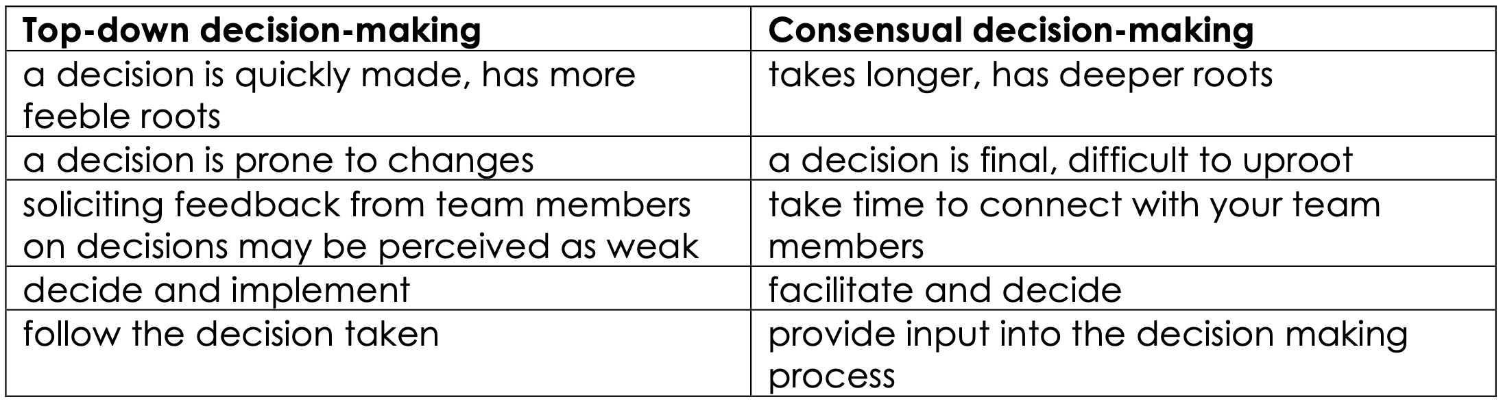 The Role of Culture and Values in M&A Integration 4