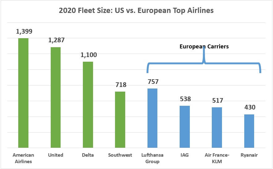 Airline Industry M&A 4