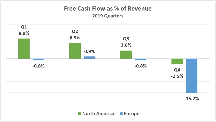 Airline Industry M&A 3