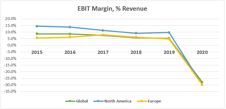 Airline Industry M&A 2