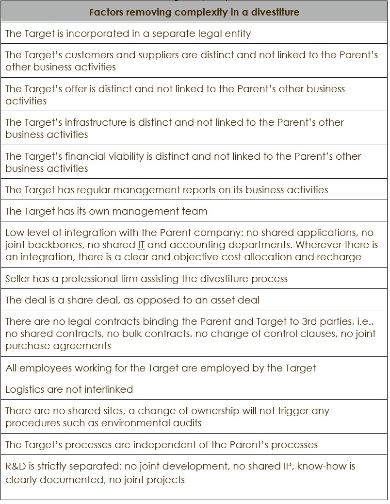 Divestitures 2/6: Deal Complexity 1