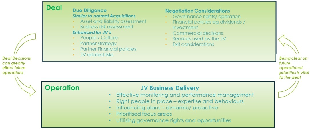 Post-Merger Integration for Joint Ventures 2