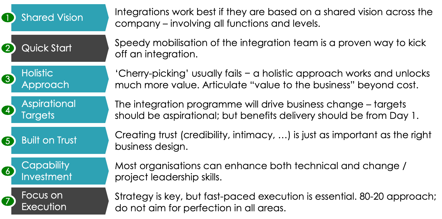 Post-merger integration success criteria: Health Check Reviews - Global ...