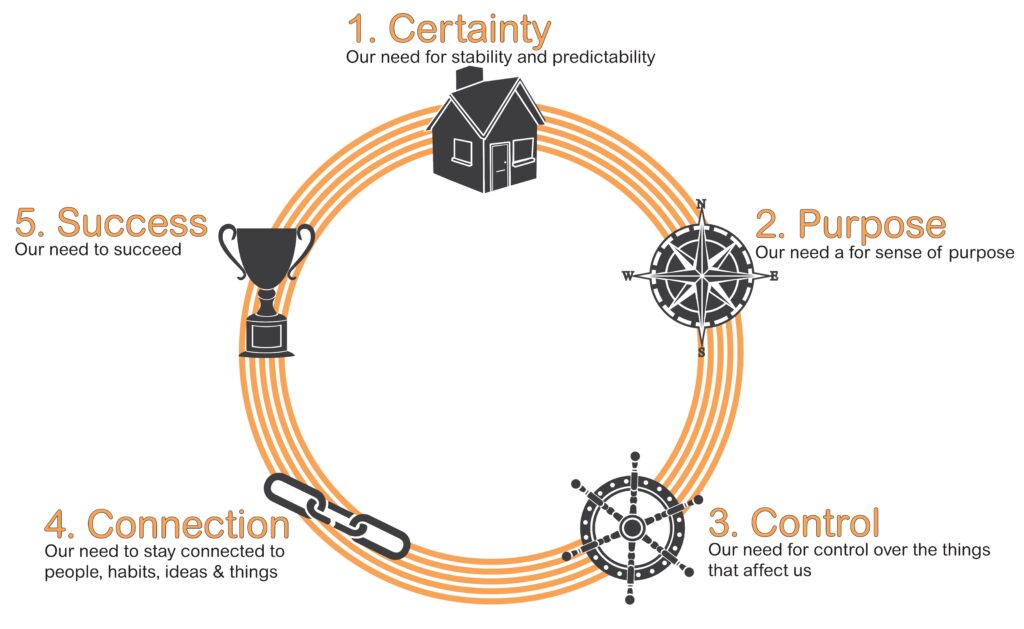 Leading People through Major Change – working with the grain of human ...